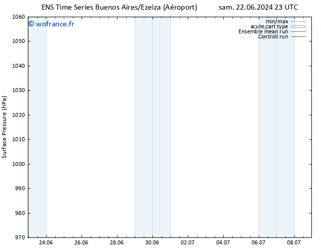 pression de l'air GEFS TS sam 29.06.2024 17 UTC