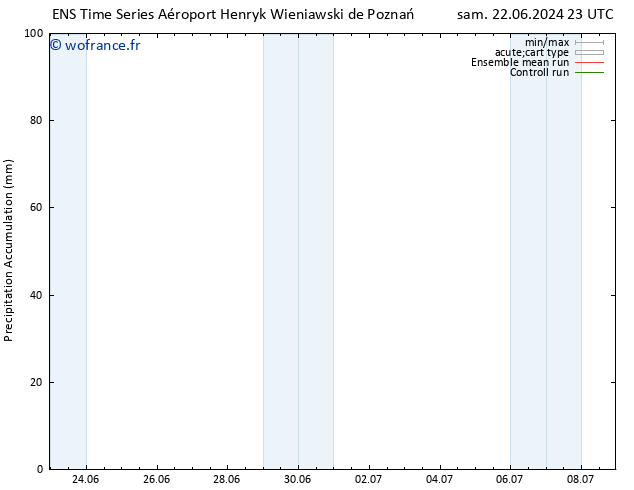 Précipitation accum. GEFS TS mer 26.06.2024 05 UTC