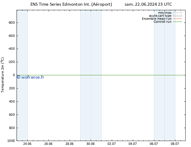 température (2m) GEFS TS mer 26.06.2024 23 UTC