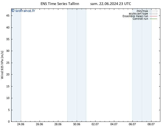 Vent 925 hPa GEFS TS mar 25.06.2024 17 UTC