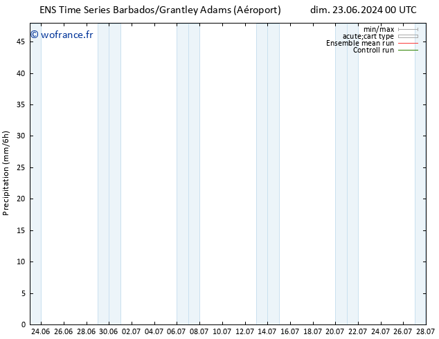 Précipitation GEFS TS ven 28.06.2024 12 UTC