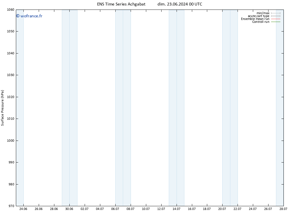 pression de l'air GEFS TS mar 09.07.2024 00 UTC
