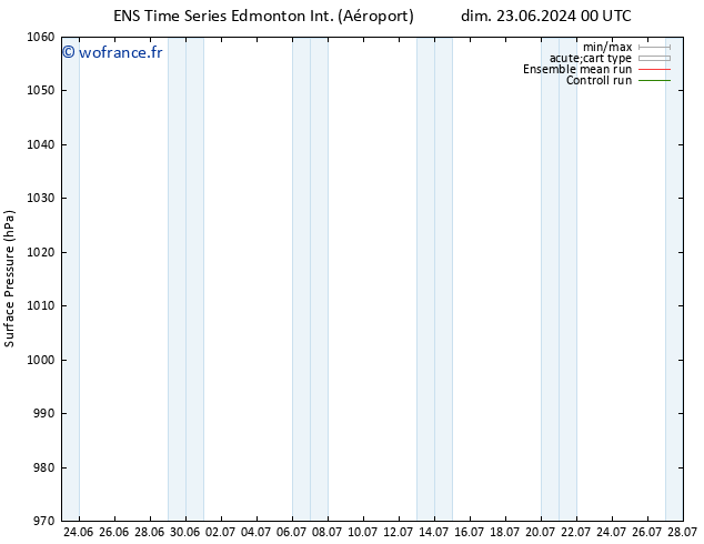 pression de l'air GEFS TS dim 23.06.2024 06 UTC