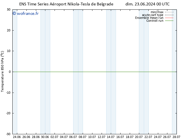 Temp. 850 hPa GEFS TS mar 25.06.2024 18 UTC