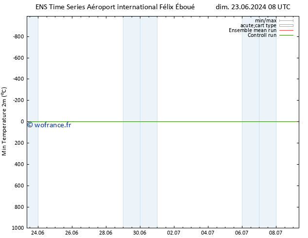 température 2m min GEFS TS dim 23.06.2024 14 UTC