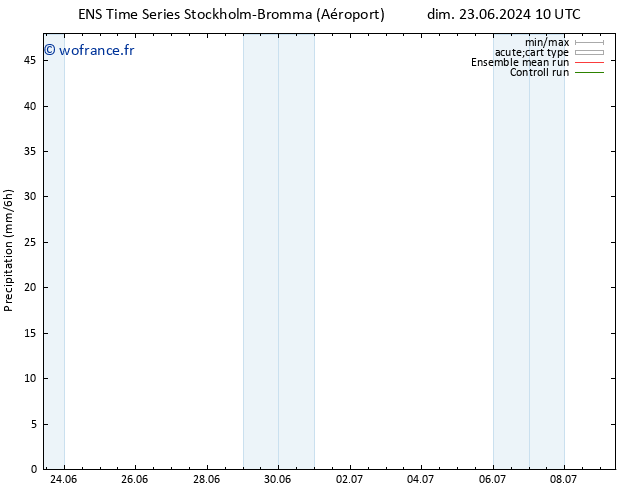 Précipitation GEFS TS dim 23.06.2024 16 UTC