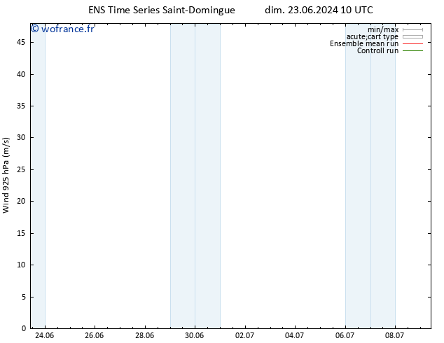 Vent 925 hPa GEFS TS sam 29.06.2024 16 UTC