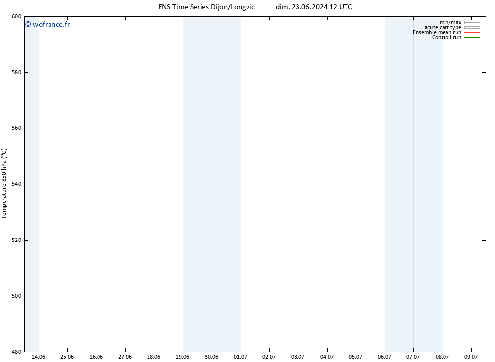 Géop. 500 hPa GEFS TS sam 29.06.2024 06 UTC