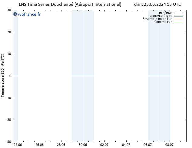 Temp. 850 hPa GEFS TS lun 24.06.2024 13 UTC