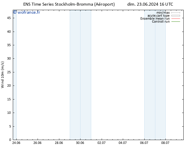 Vent 10 m GEFS TS mar 25.06.2024 22 UTC