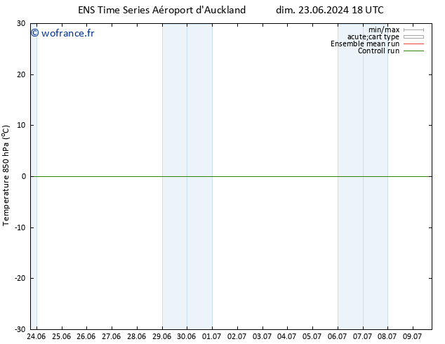 Temp. 850 hPa GEFS TS jeu 27.06.2024 00 UTC