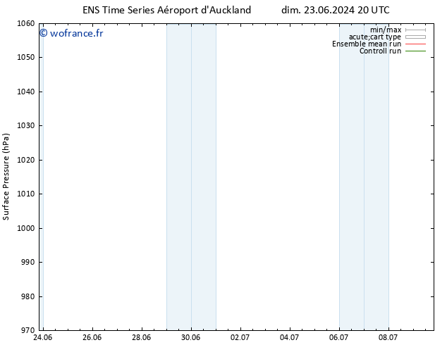 pression de l'air GEFS TS ven 28.06.2024 14 UTC
