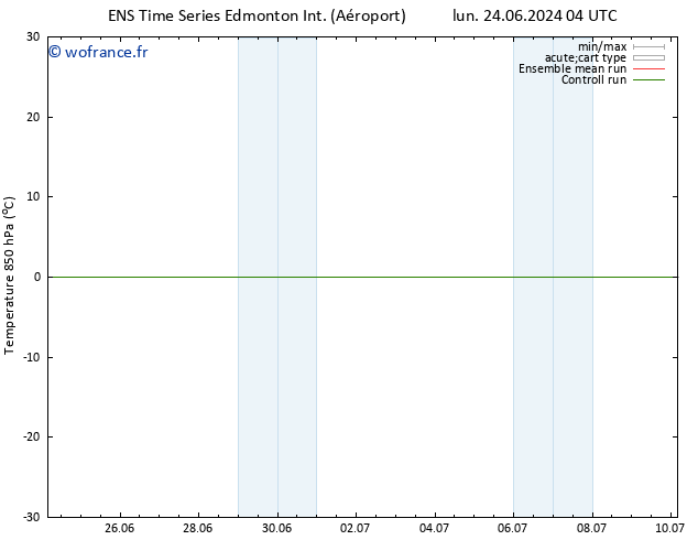 Temp. 850 hPa GEFS TS mar 25.06.2024 04 UTC