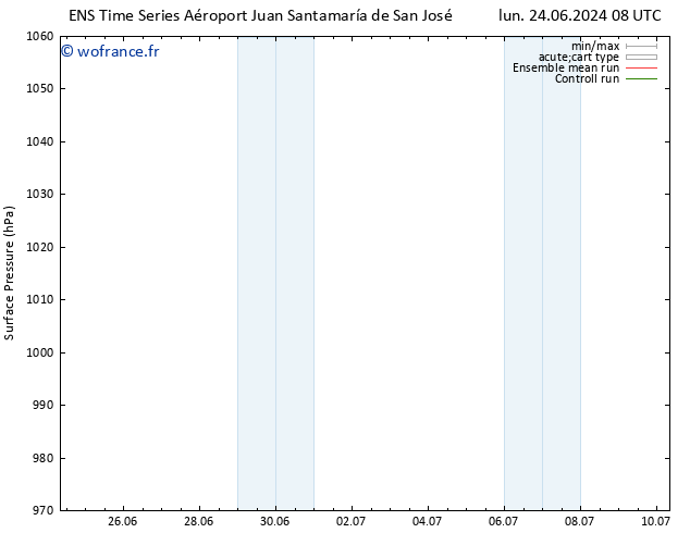 pression de l'air GEFS TS mar 25.06.2024 20 UTC