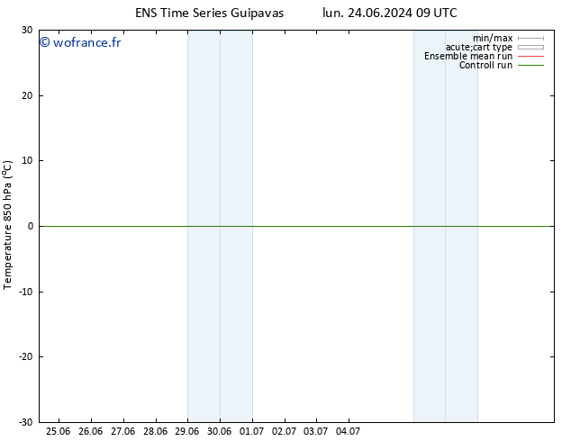 Temp. 850 hPa GEFS TS mer 10.07.2024 09 UTC