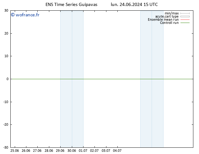 température (2m) GEFS TS mar 25.06.2024 15 UTC