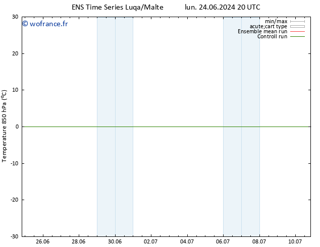 Temp. 850 hPa GEFS TS mar 09.07.2024 08 UTC