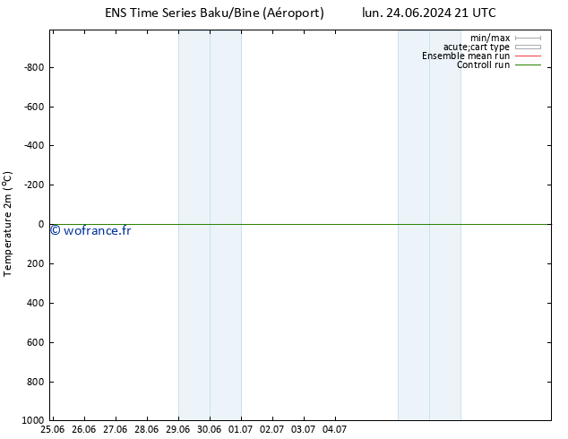 température (2m) GEFS TS dim 07.07.2024 21 UTC