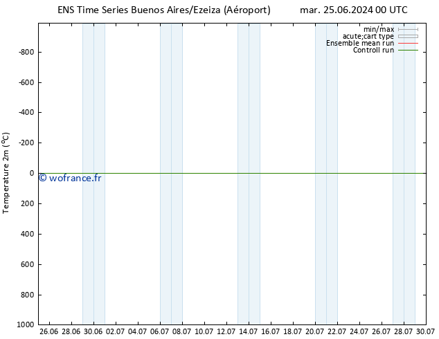 température (2m) GEFS TS mer 03.07.2024 12 UTC