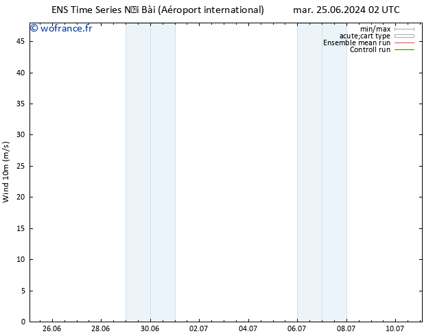 Vent 10 m GEFS TS mar 02.07.2024 08 UTC