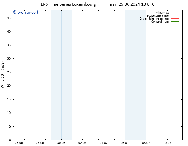 Vent 10 m GEFS TS sam 29.06.2024 22 UTC