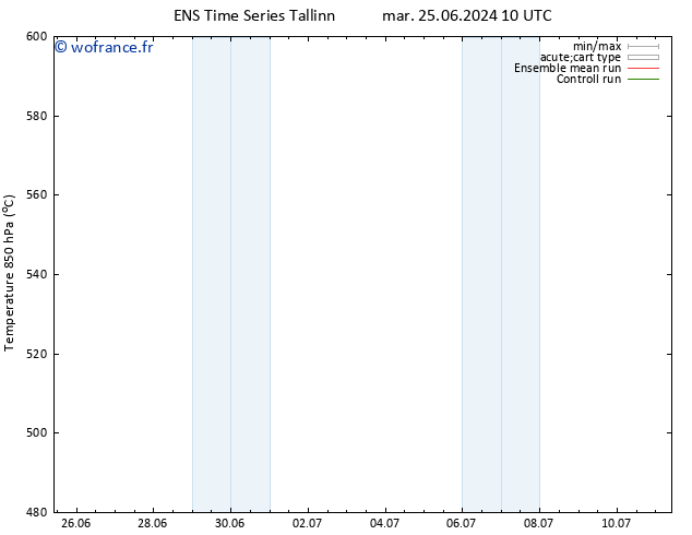 Géop. 500 hPa GEFS TS jeu 27.06.2024 16 UTC