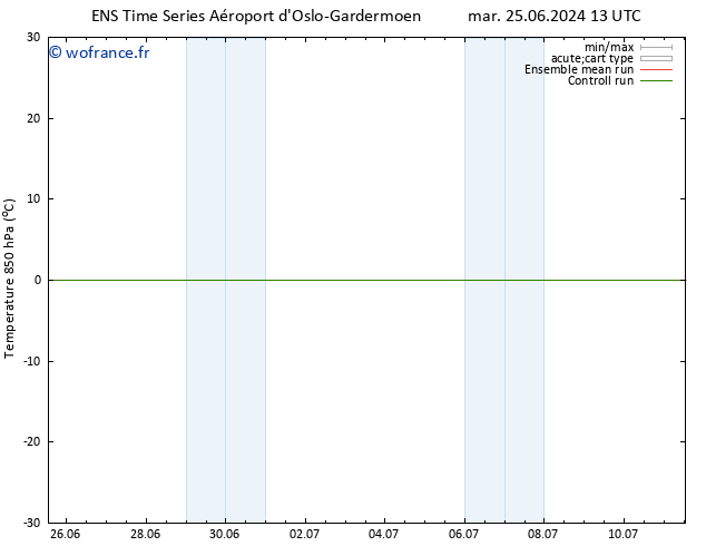 Temp. 850 hPa GEFS TS lun 01.07.2024 19 UTC