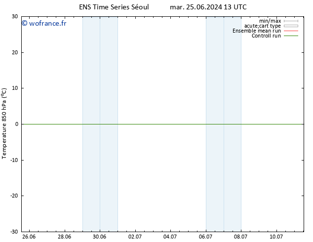 Temp. 850 hPa GEFS TS jeu 27.06.2024 01 UTC