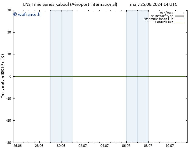 Temp. 850 hPa GEFS TS ven 28.06.2024 08 UTC