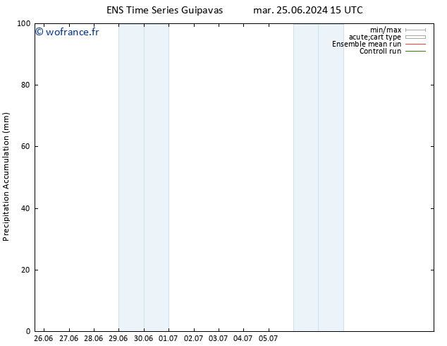 Précipitation accum. GEFS TS ven 28.06.2024 15 UTC