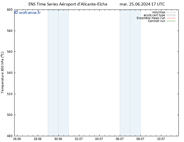 Géop. 500 hPa GEFS TS ven 28.06.2024 23 UTC