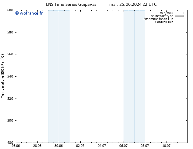 Géop. 500 hPa GEFS TS mar 25.06.2024 22 UTC