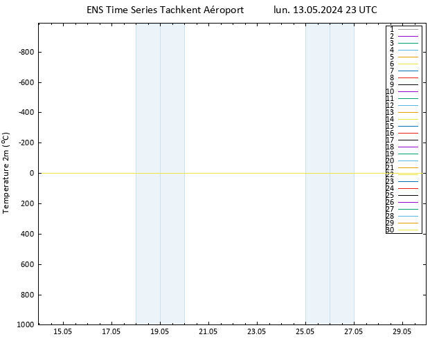 température (2m) GEFS TS lun 13.05.2024 23 UTC