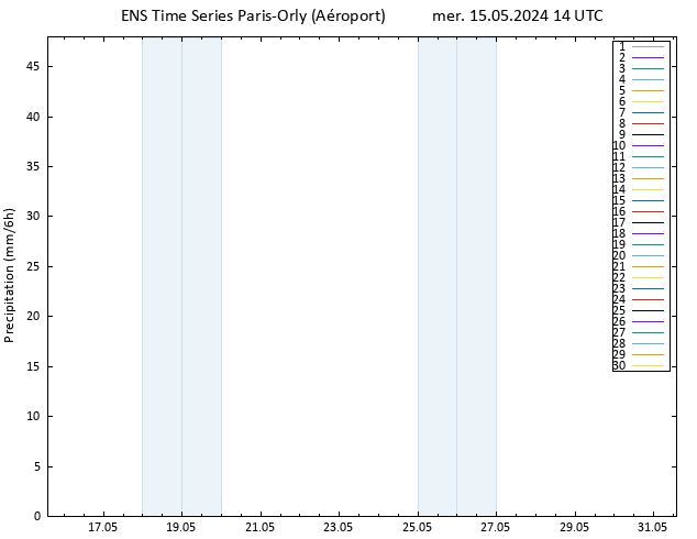 Précipitation GEFS TS mer 15.05.2024 20 UTC
