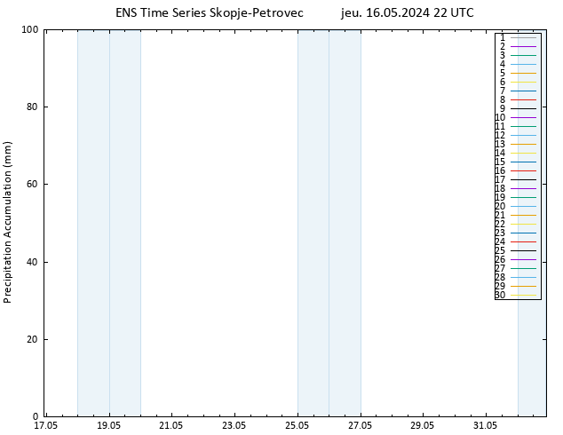 Précipitation accum. GEFS TS ven 17.05.2024 04 UTC