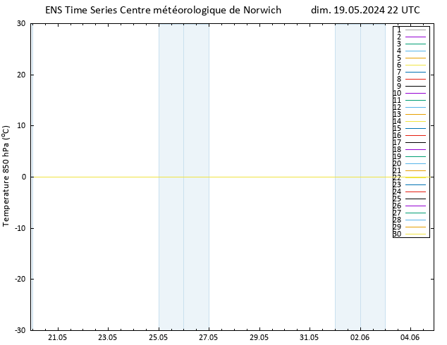 Temp. 850 hPa GEFS TS dim 19.05.2024 22 UTC