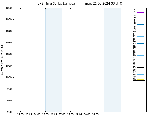 pression de l'air GEFS TS mar 21.05.2024 03 UTC