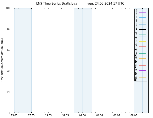 Précipitation accum. GEFS TS ven 24.05.2024 23 UTC