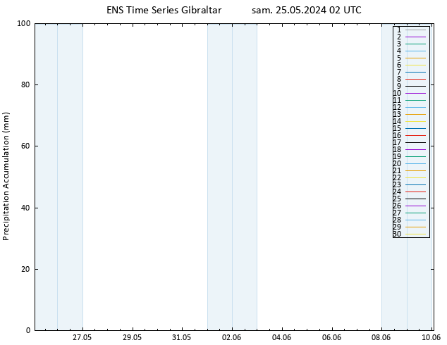 Précipitation accum. GEFS TS sam 25.05.2024 08 UTC