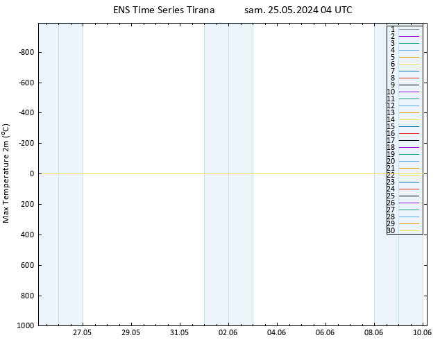 température 2m max GEFS TS sam 25.05.2024 04 UTC