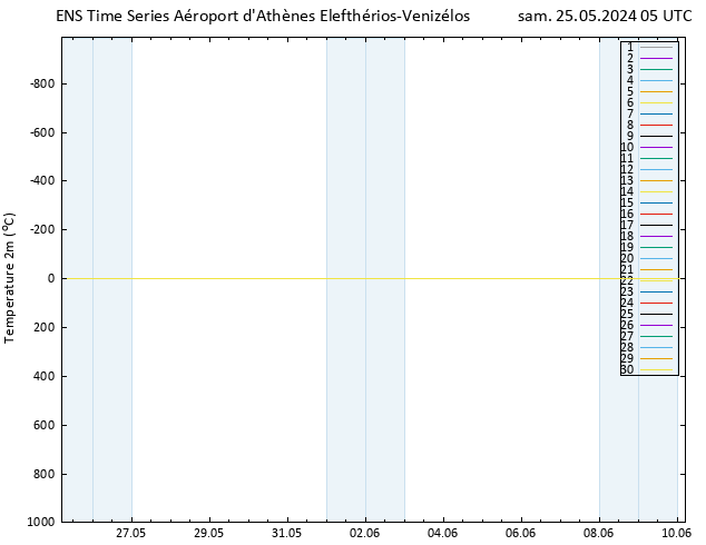 température (2m) GEFS TS sam 25.05.2024 05 UTC