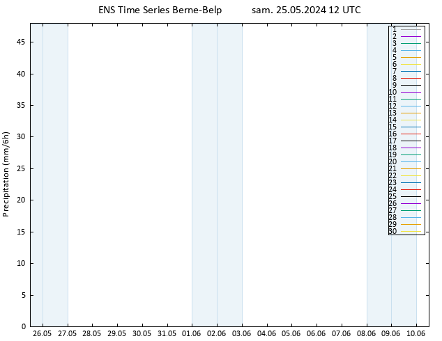 Précipitation GEFS TS sam 25.05.2024 18 UTC