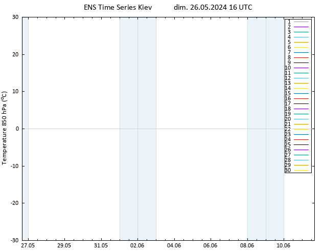 Temp. 850 hPa GEFS TS dim 26.05.2024 16 UTC