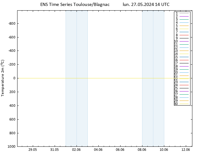 température (2m) GEFS TS lun 27.05.2024 14 UTC