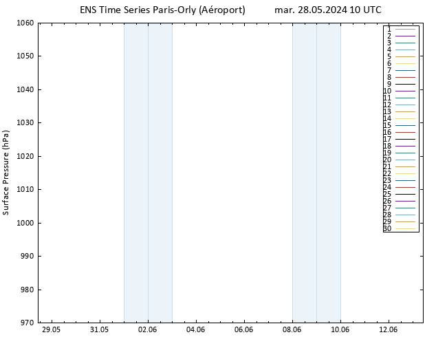 pression de l'air GEFS TS mar 28.05.2024 10 UTC