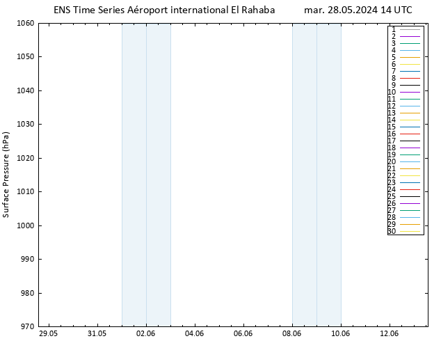 pression de l'air GEFS TS mar 28.05.2024 14 UTC