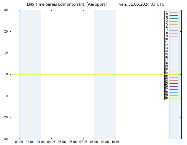 Géop. 500 hPa GEFS TS ven 31.05.2024 03 UTC