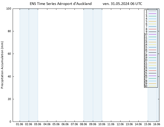 Précipitation accum. GEFS TS ven 31.05.2024 12 UTC