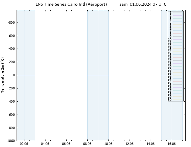température (2m) GEFS TS sam 01.06.2024 07 UTC
