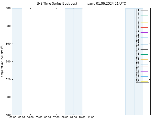 Géop. 500 hPa GEFS TS sam 01.06.2024 21 UTC